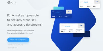 2019年十大尖端網頁設計趨勢