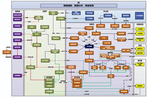 系統(tǒng)集成 挑戰(zhàn)與價(jià)值