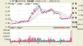 9月投資 誰(shuí)是計(jì)算機(jī)系統(tǒng)集成服務(wù)中最耀眼的明星？