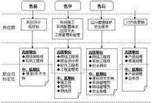 計算機網絡技術與系統集成 女性職業發展的廣闊舞臺